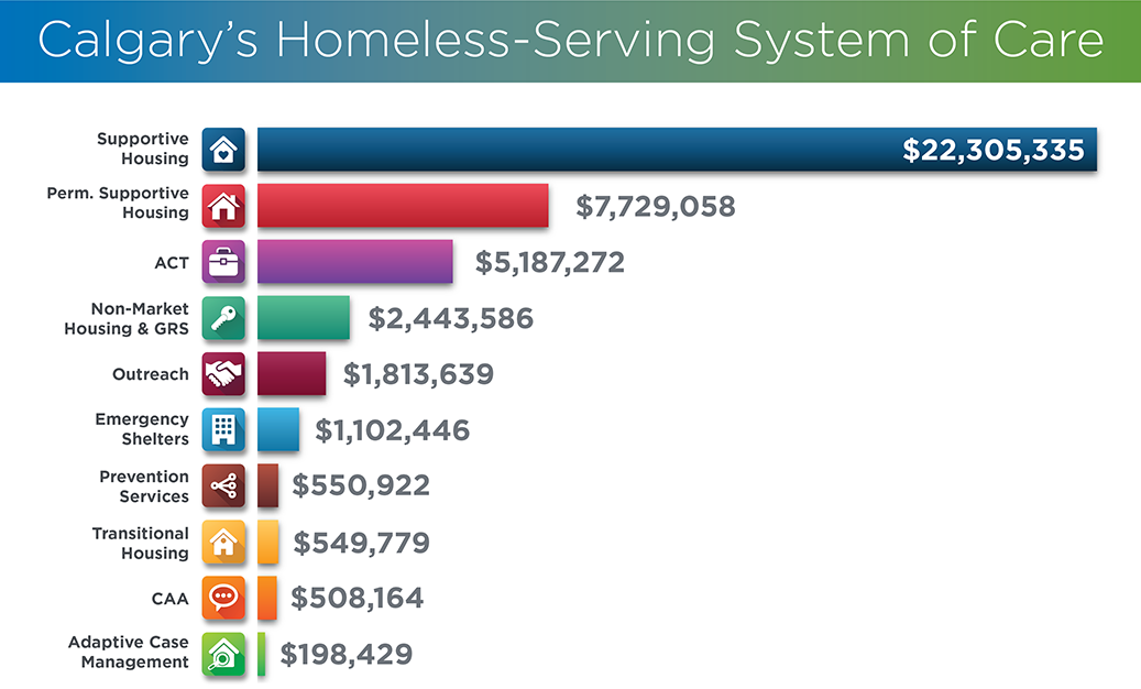 SystemOfCare