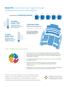 Infographic pg 2