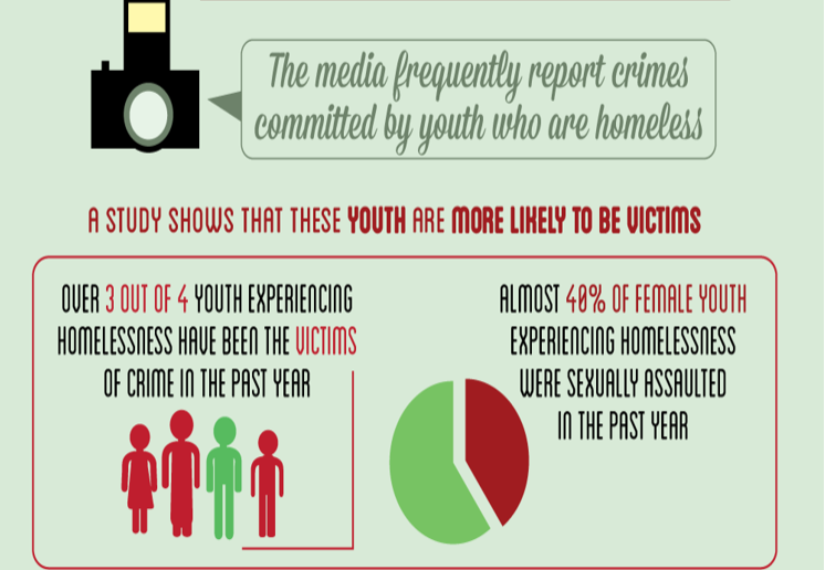 homelessness calgary stigma